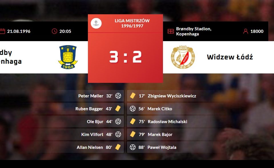 Tak Widzew awansował do Ligi MIstrzów